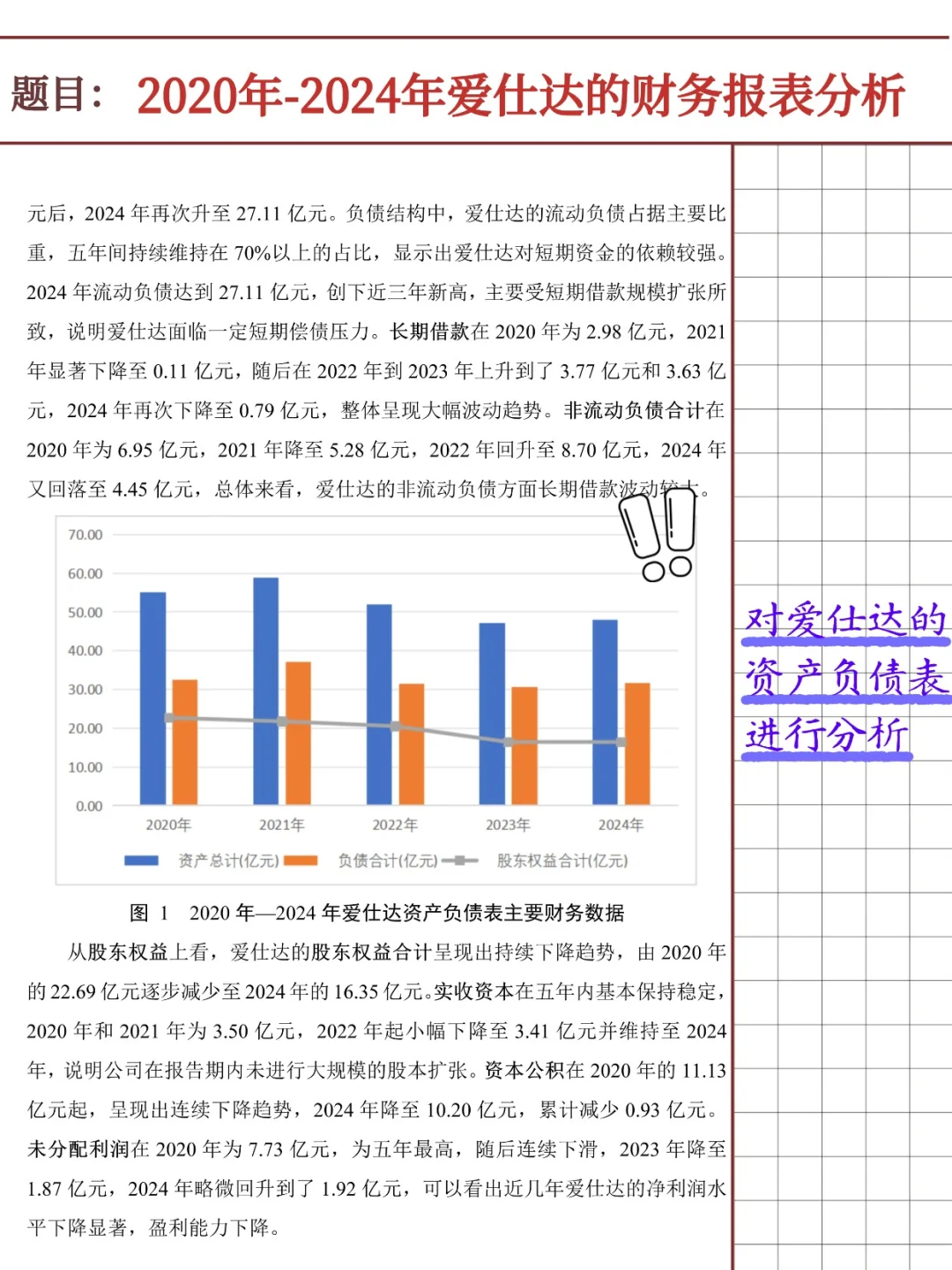 爱仕达财务报表分析报告（2020-2024）