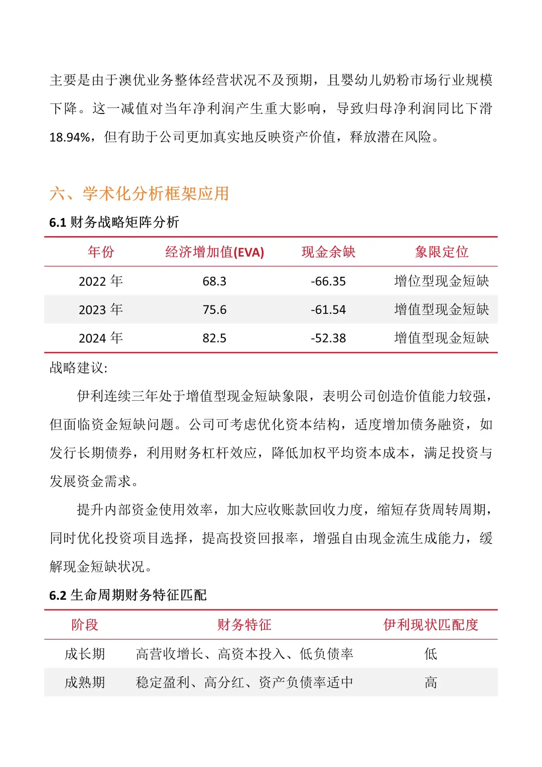 财务分析报告——以伊利集团为例