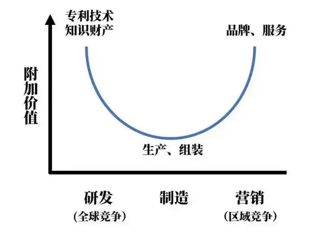 8. 行业研究框架③产业链上下游及战略控制点