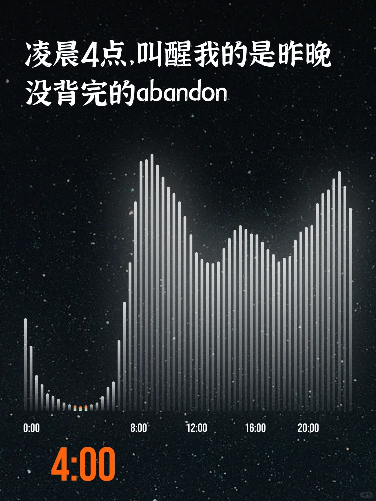 🤔考研成功的人都有哪些共性❓