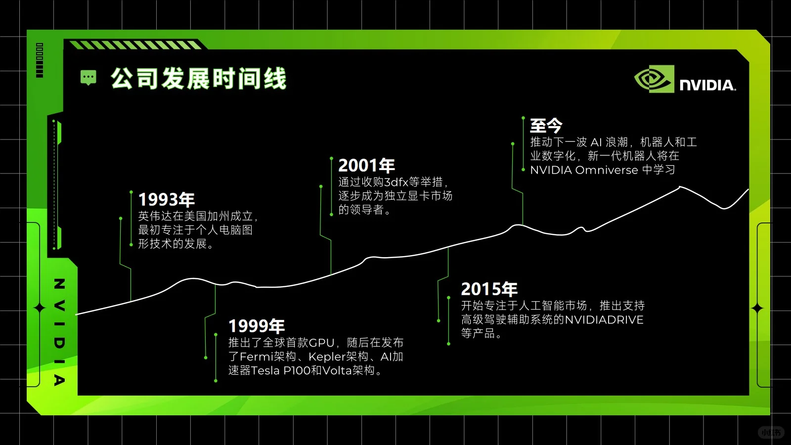 英伟达企业分析21页