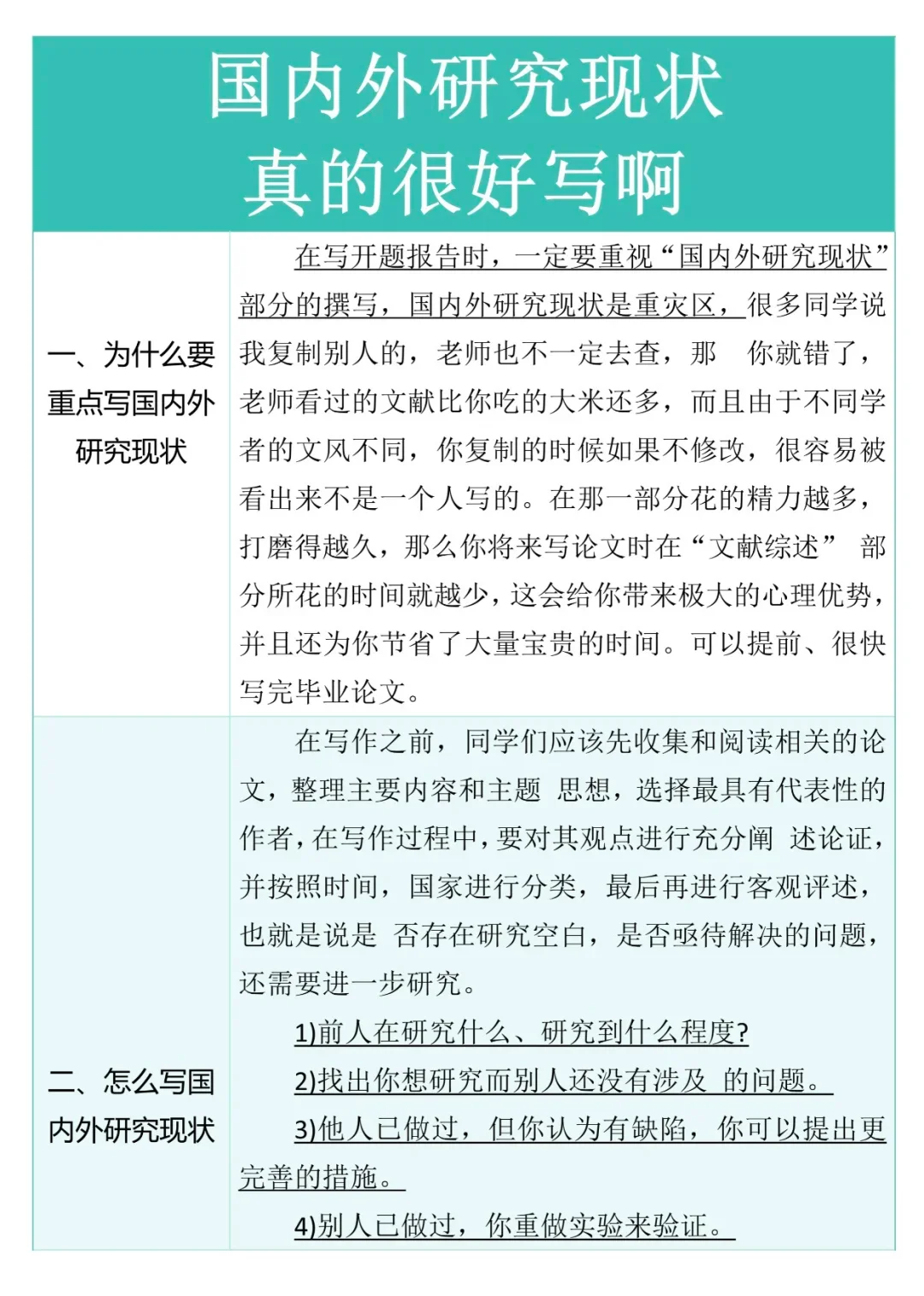 导师亲自整理的“国内外研究现状”写作思路