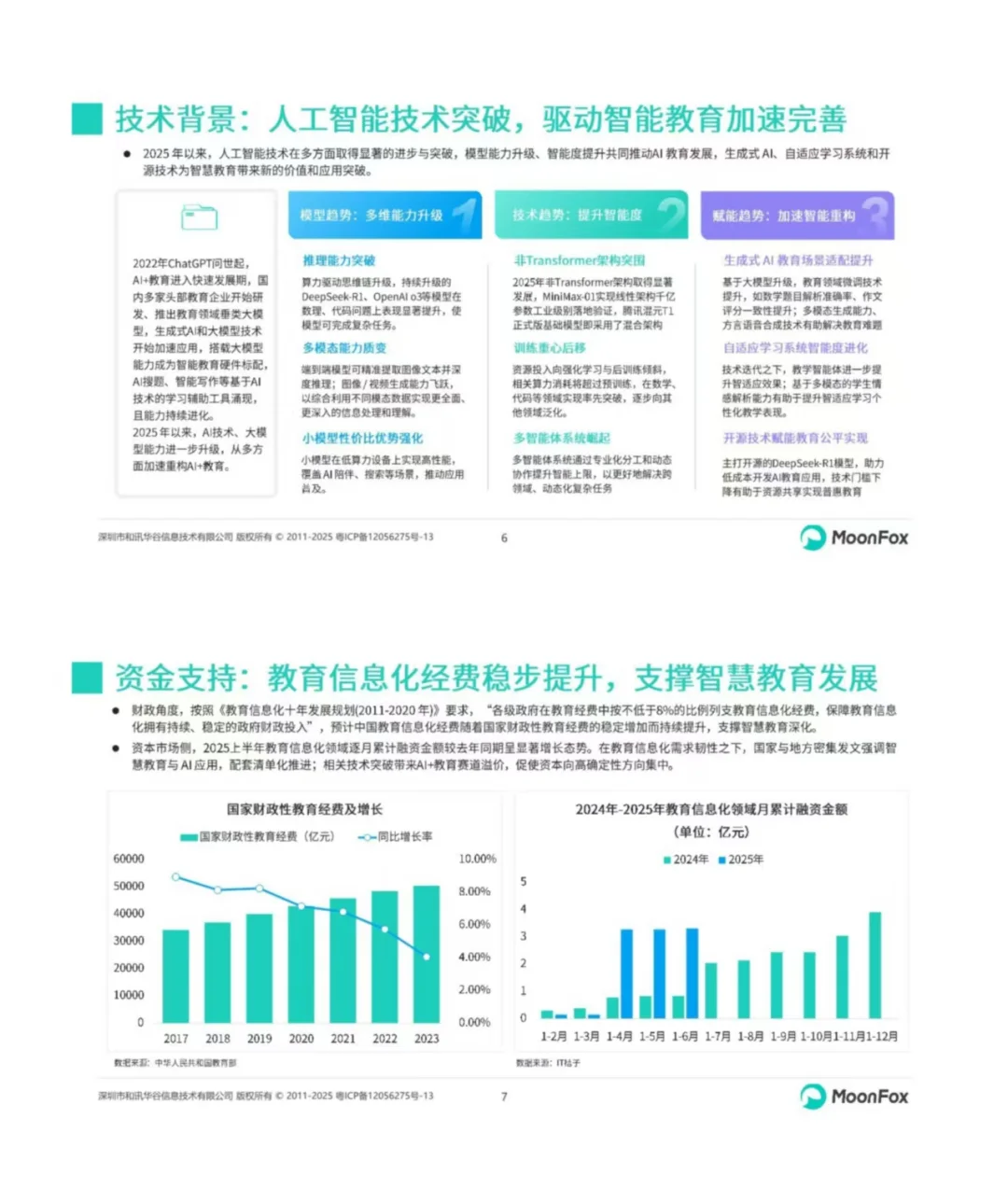 2025年AI+教育发展洞察丨报告分享