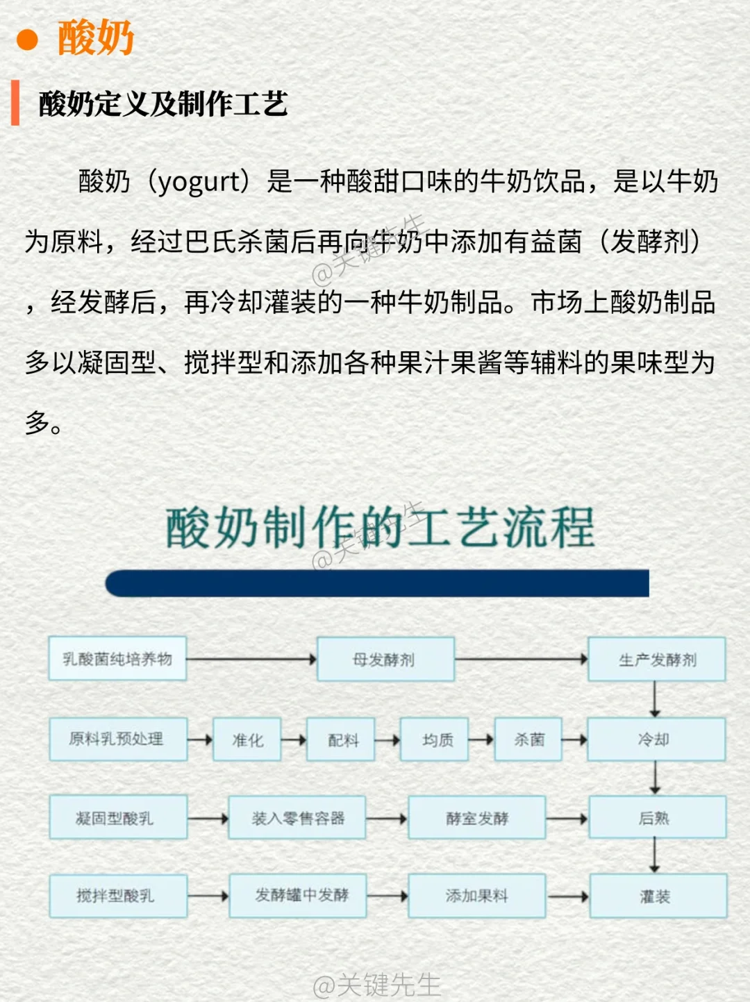 一天吃透一条产业链 NO.19 酸奶产业链