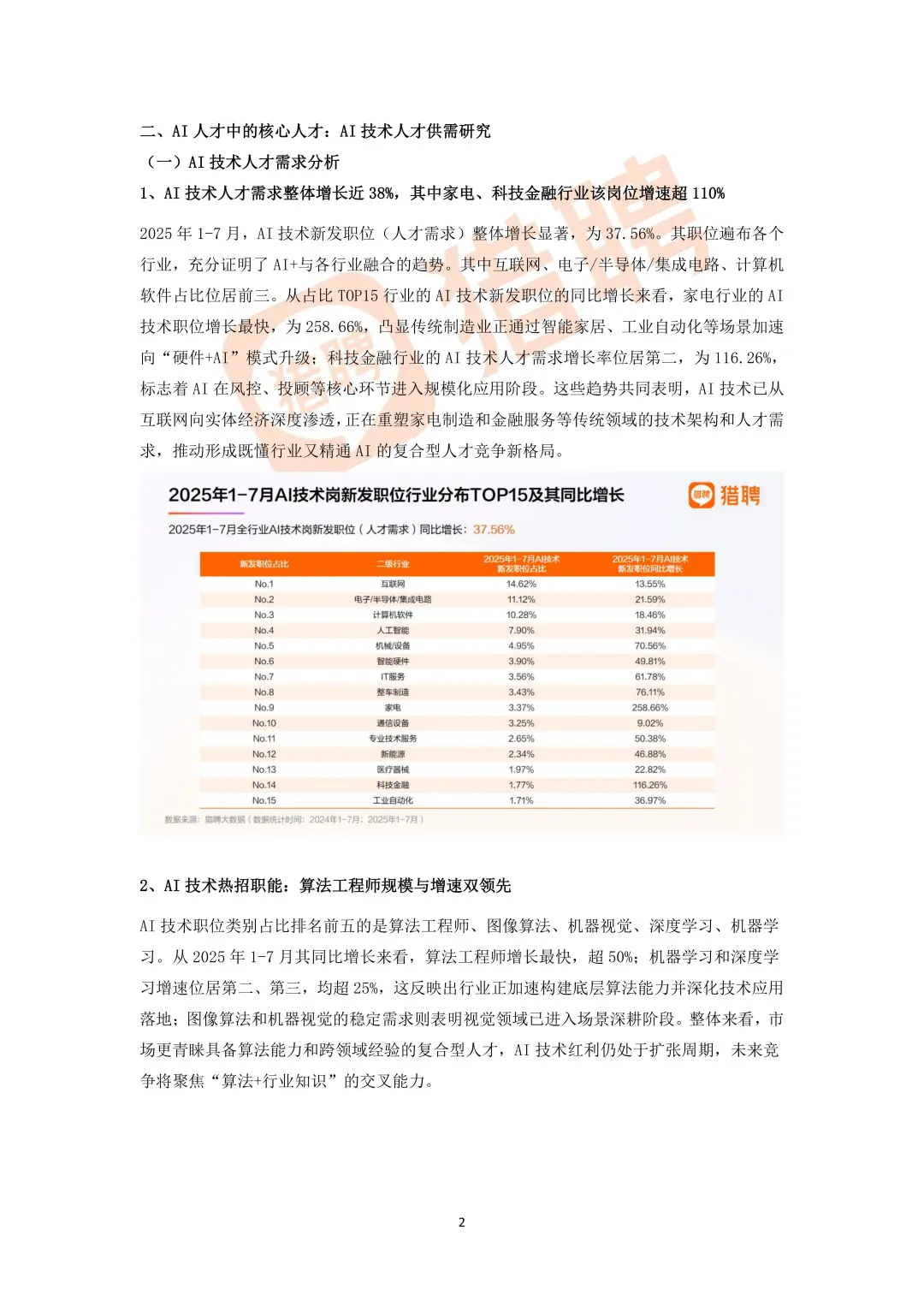 行业报告-猎聘2025年AI科技人才发展报告