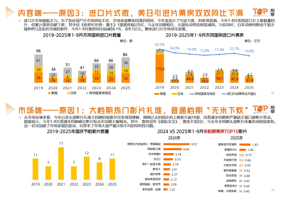 行业报告-2025中国电影市场洞察报告