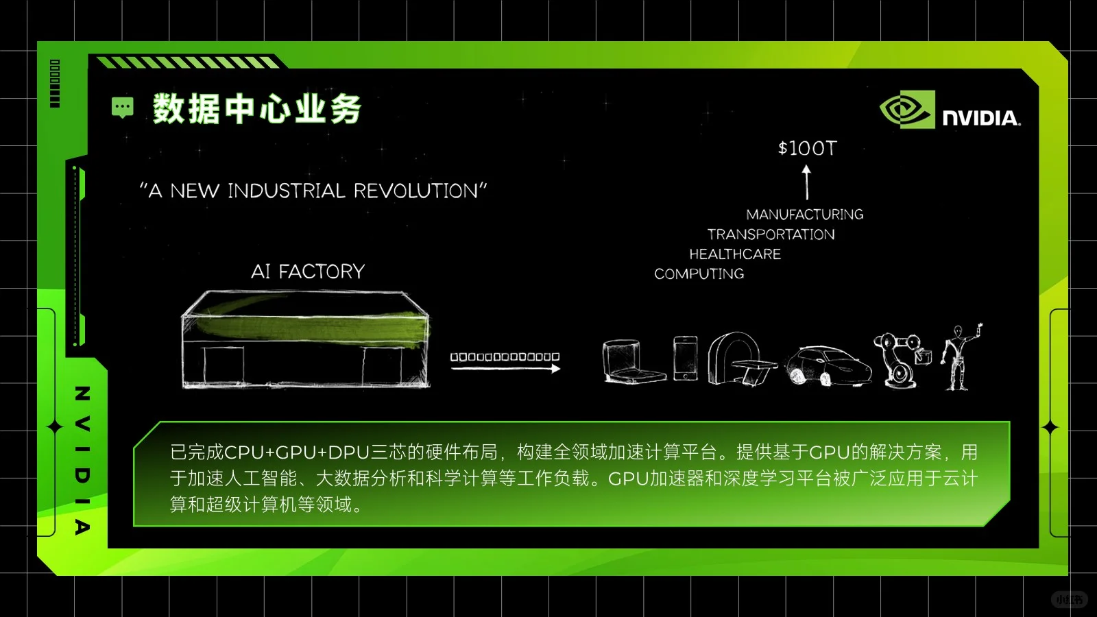 英伟达企业分析21页
