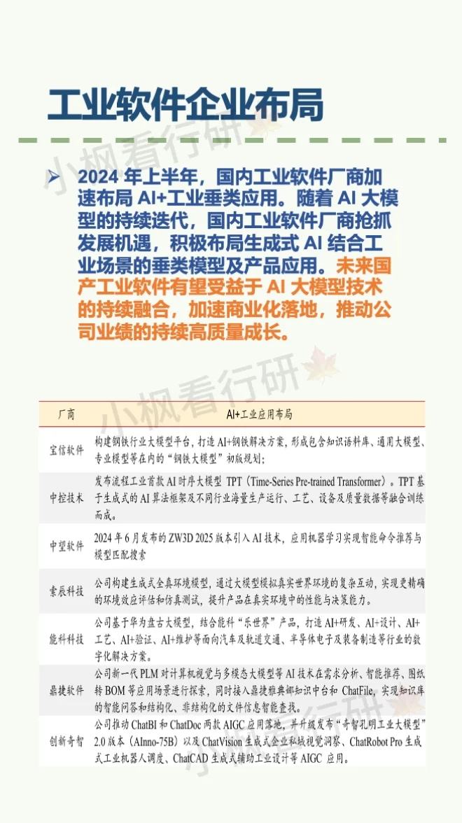 工业软件行业研究报告