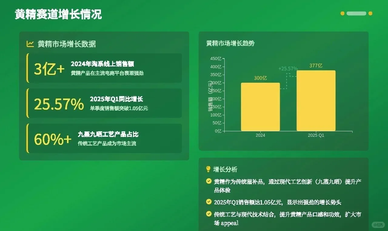 药食同源爆品报告！药食同源品类全解析
