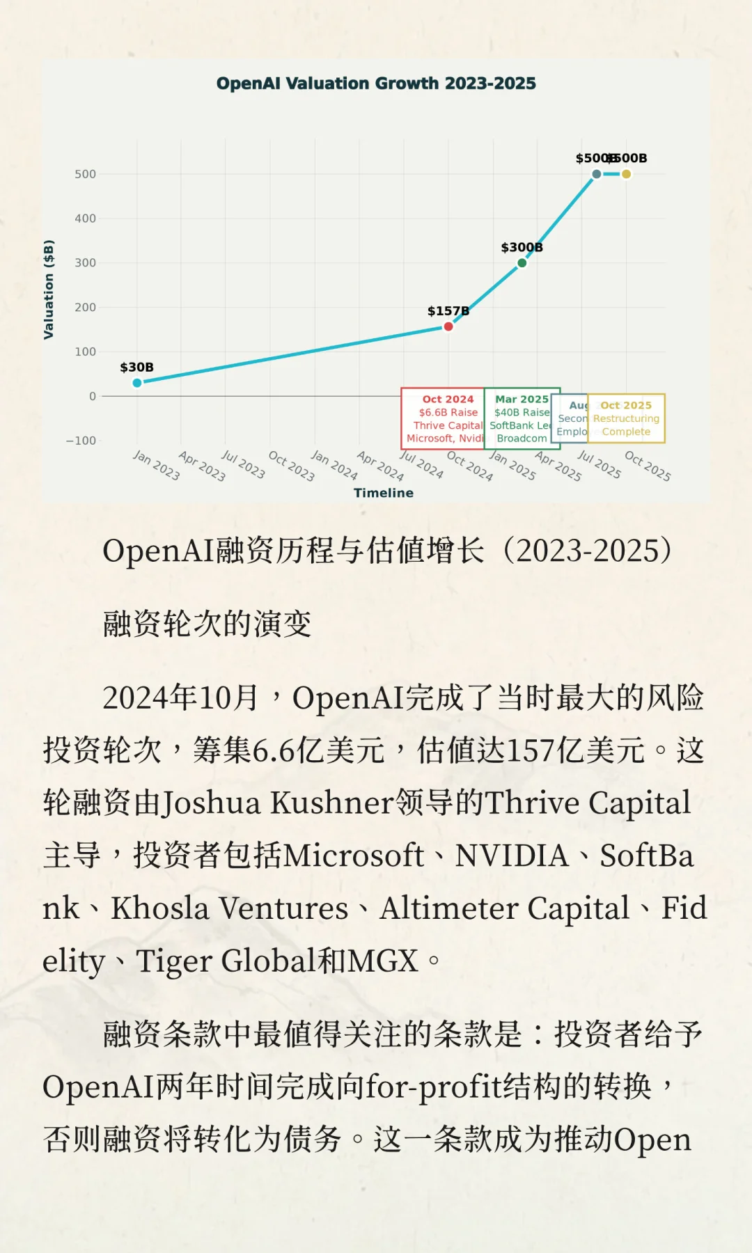 OpenAI融资与产业链布局深度分析报告