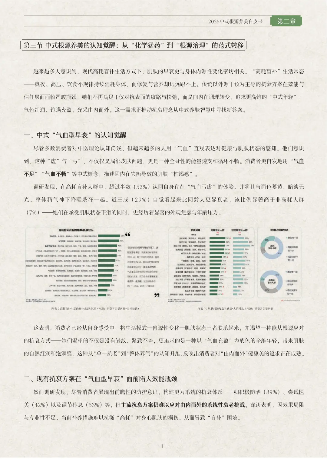 行业报告-《2025 中式根源养美白皮书》