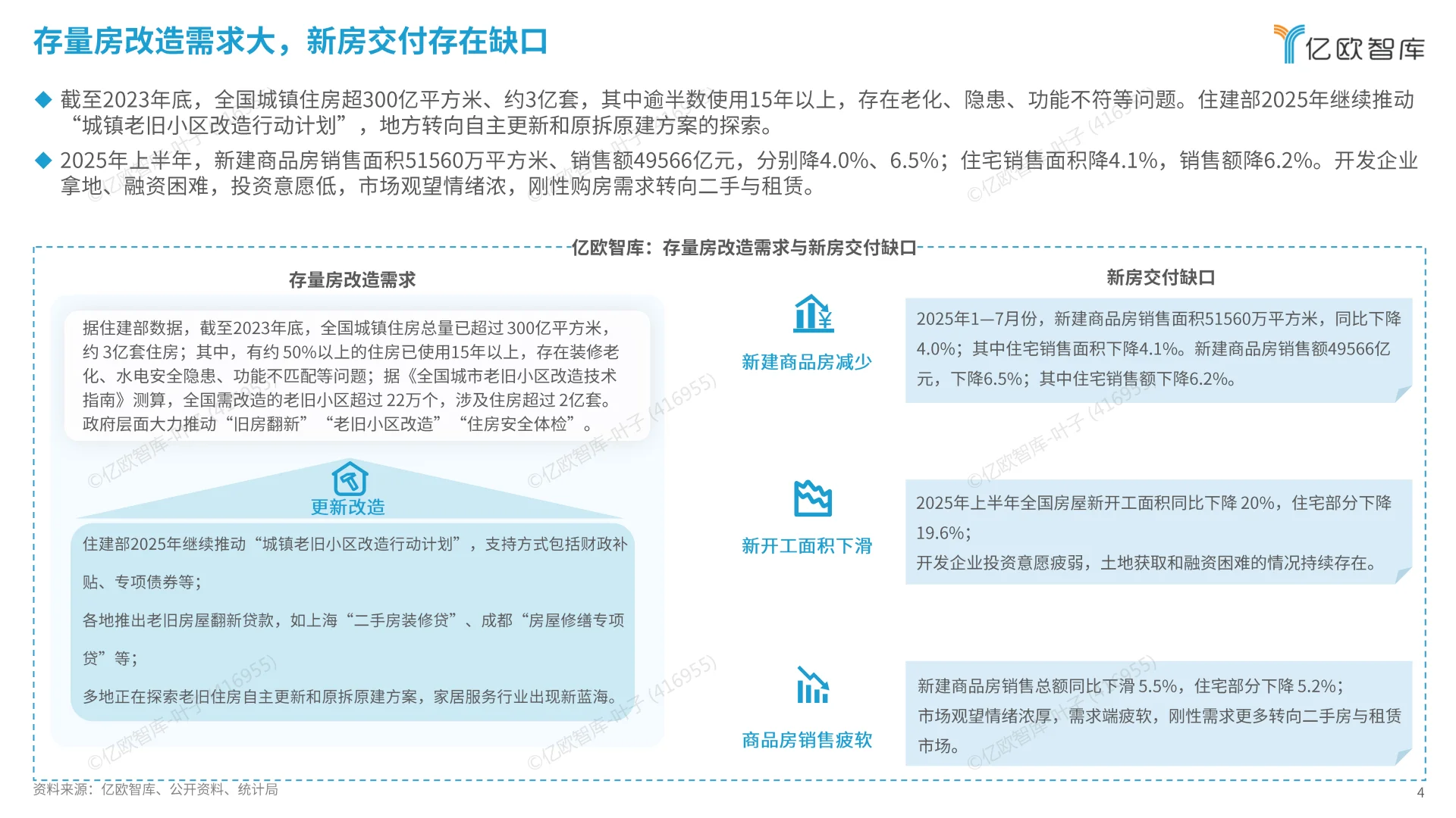2025中国家居服务行业观察报告