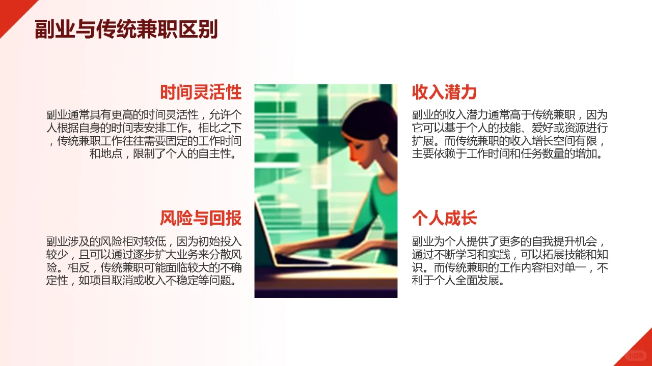 2024年副业研究报告