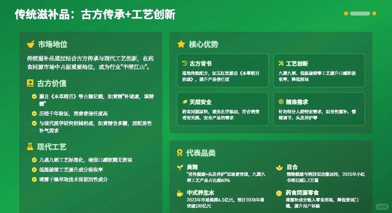 药食同源爆品报告！药食同源品类全解析