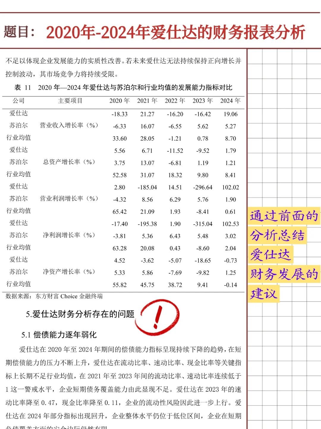 爱仕达财务报表分析报告（2020-2024）