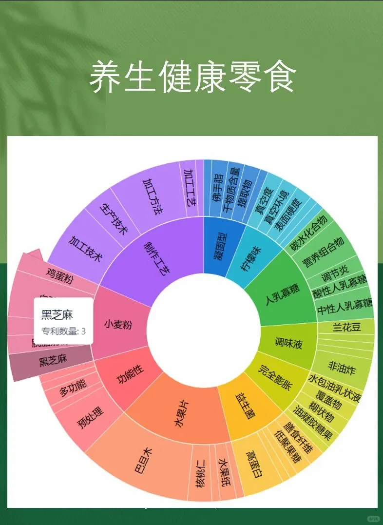 药食同源爆品报告！药食同源品类全解析