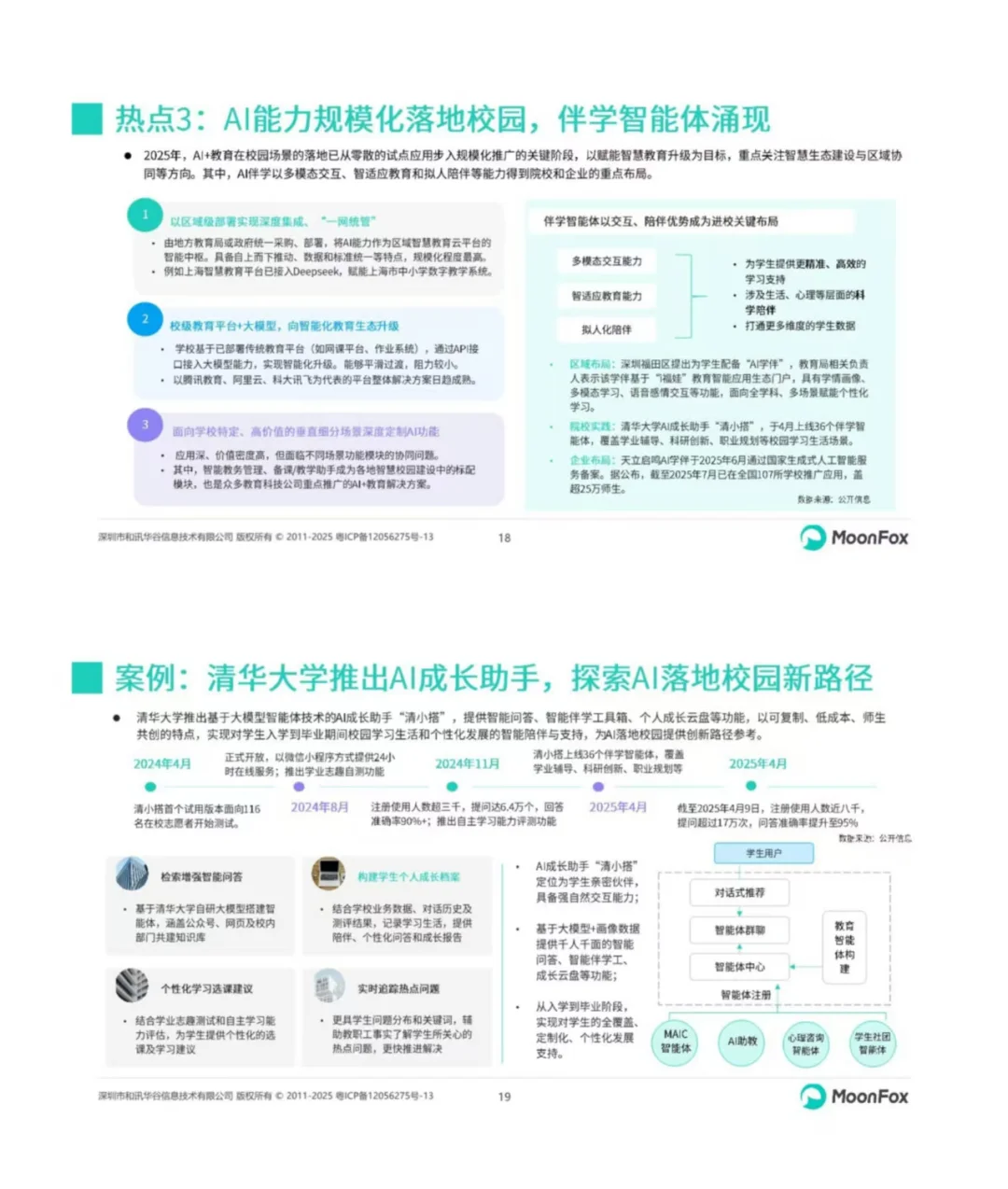 2025年AI+教育发展洞察丨报告分享