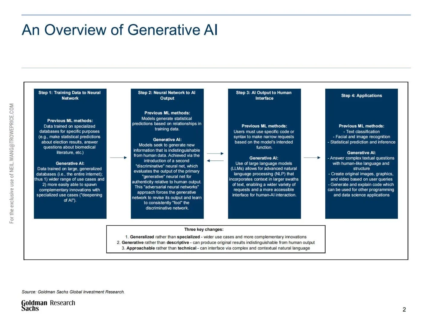 🤖高盛：2025生成式人工智能经济潜力研究