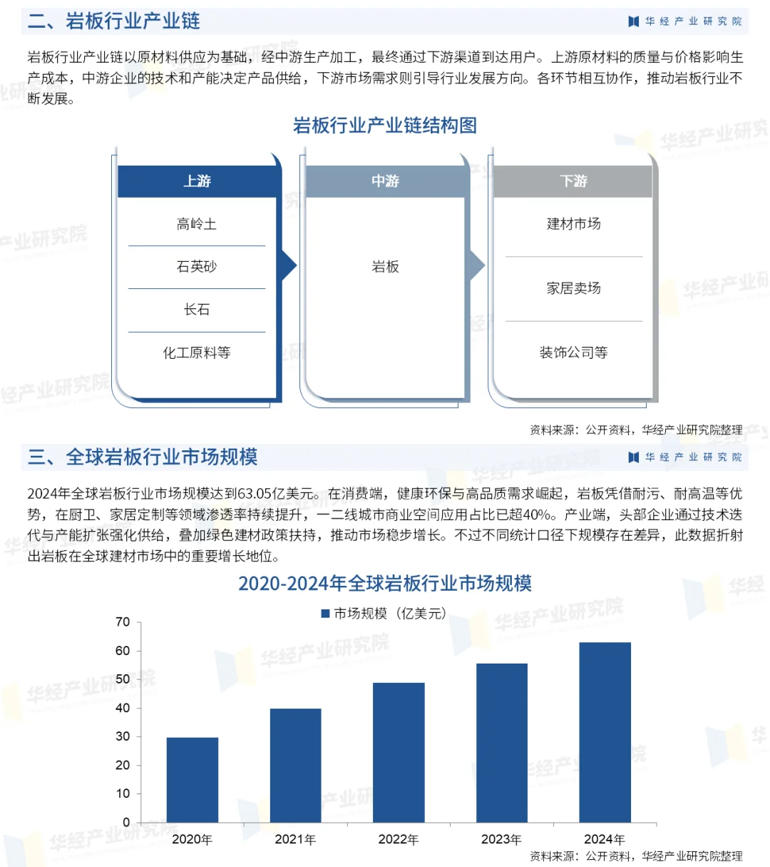 2025年中国岩板行业市场深度分析报告-华经