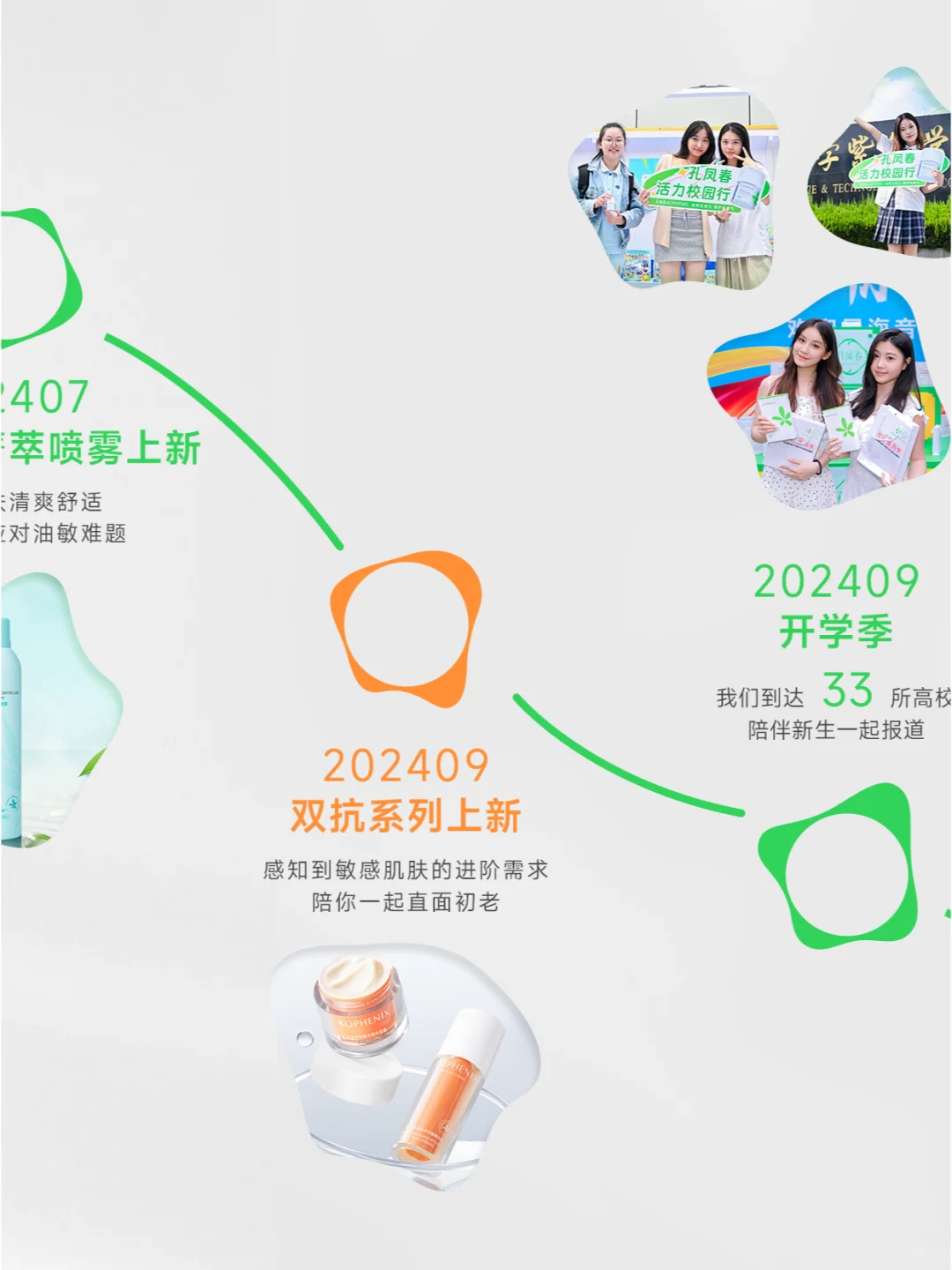 2024回顾🧐开启孔凤春与你的专属回忆