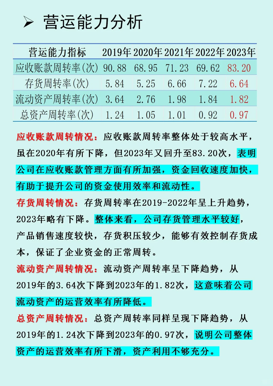 【农夫山泉】企业财务报表分析