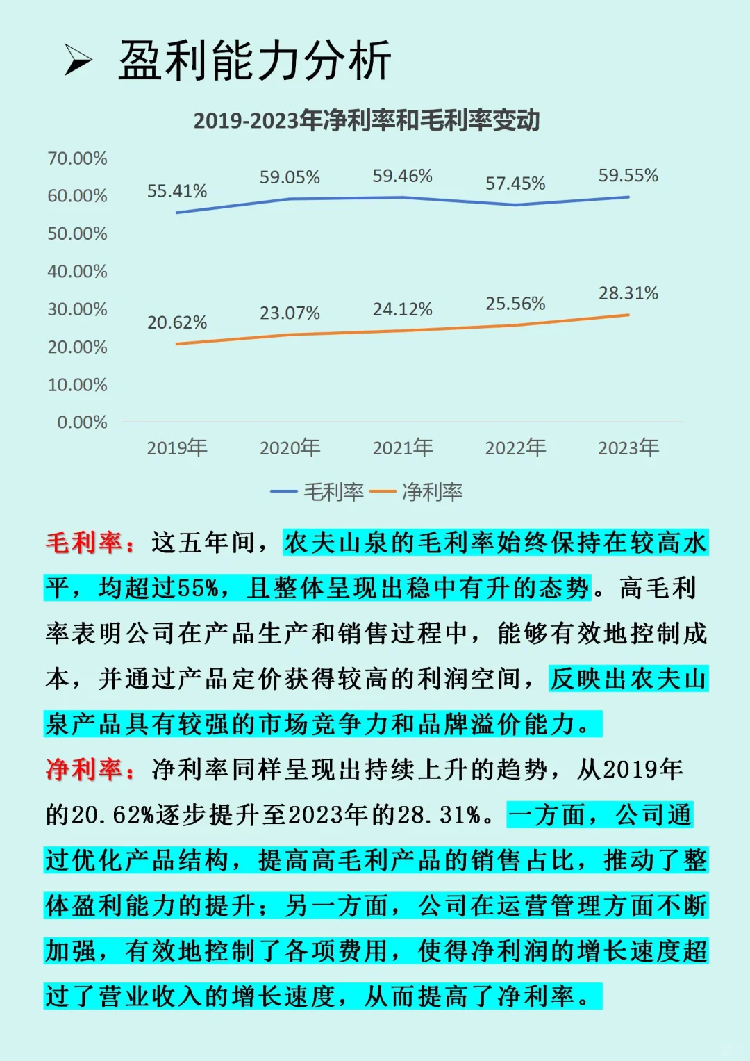 【农夫山泉】企业财务报表分析