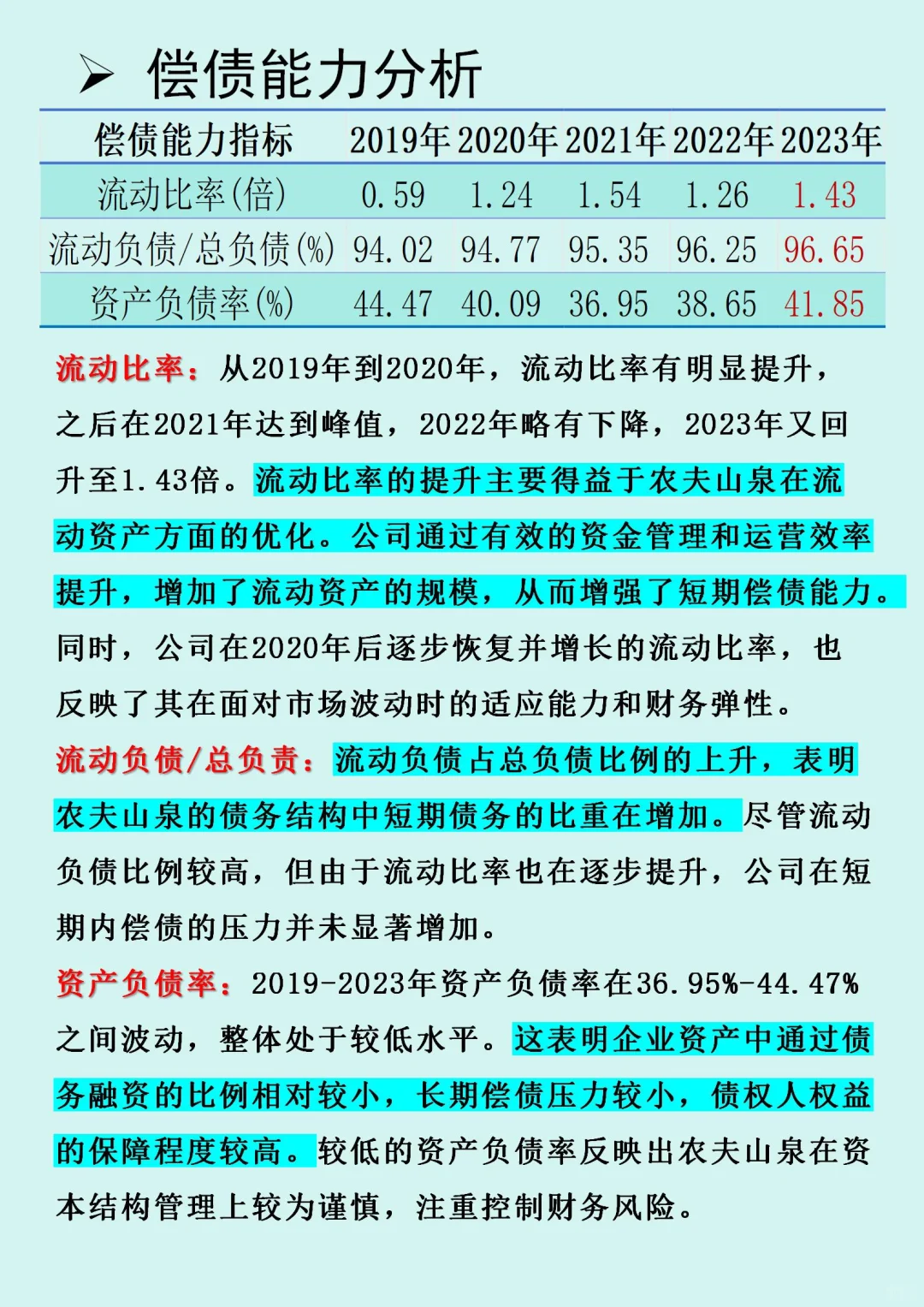 【农夫山泉】企业财务报表分析