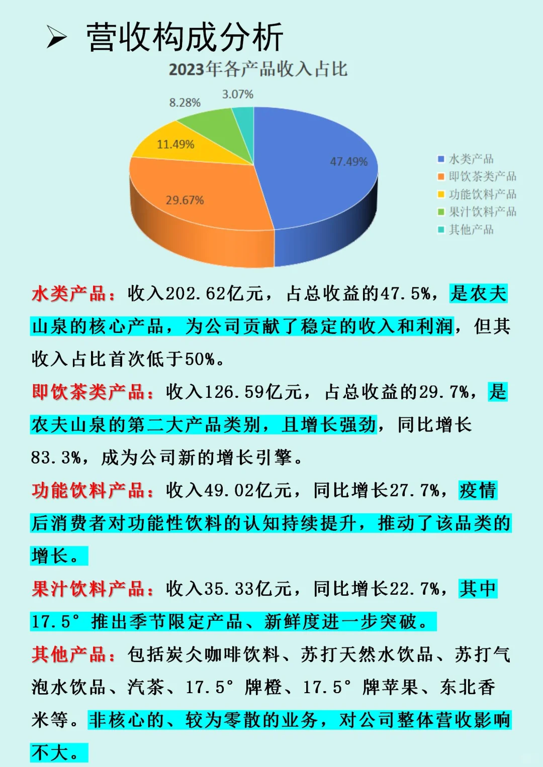 【农夫山泉】企业财务报表分析