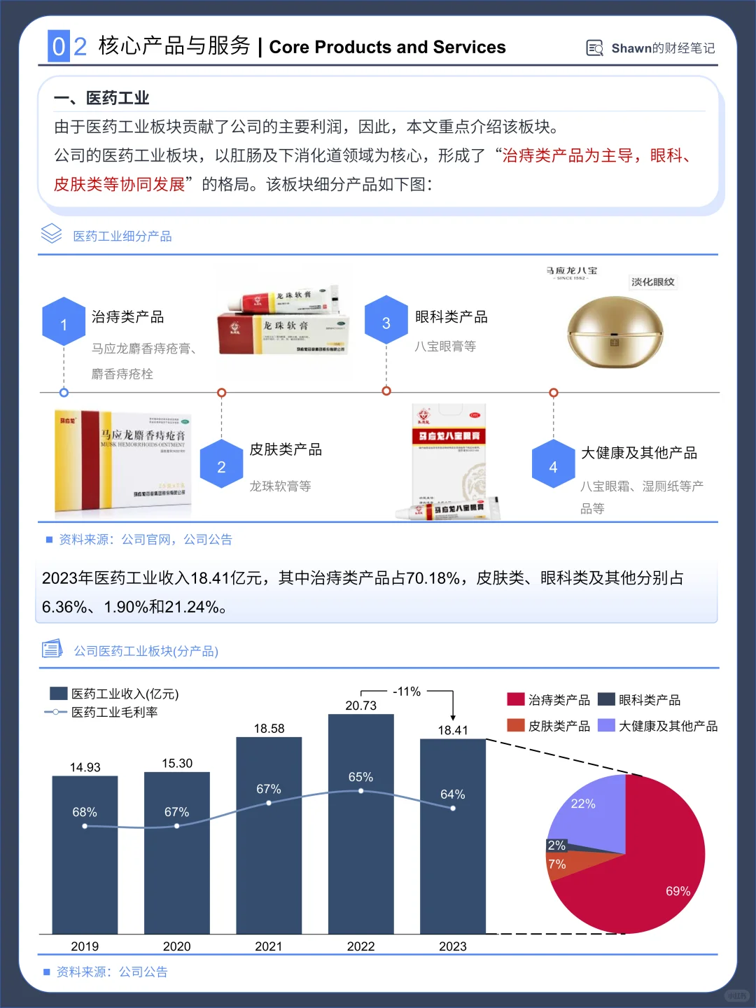 每天分析一家上市公司：No.001 马应龙