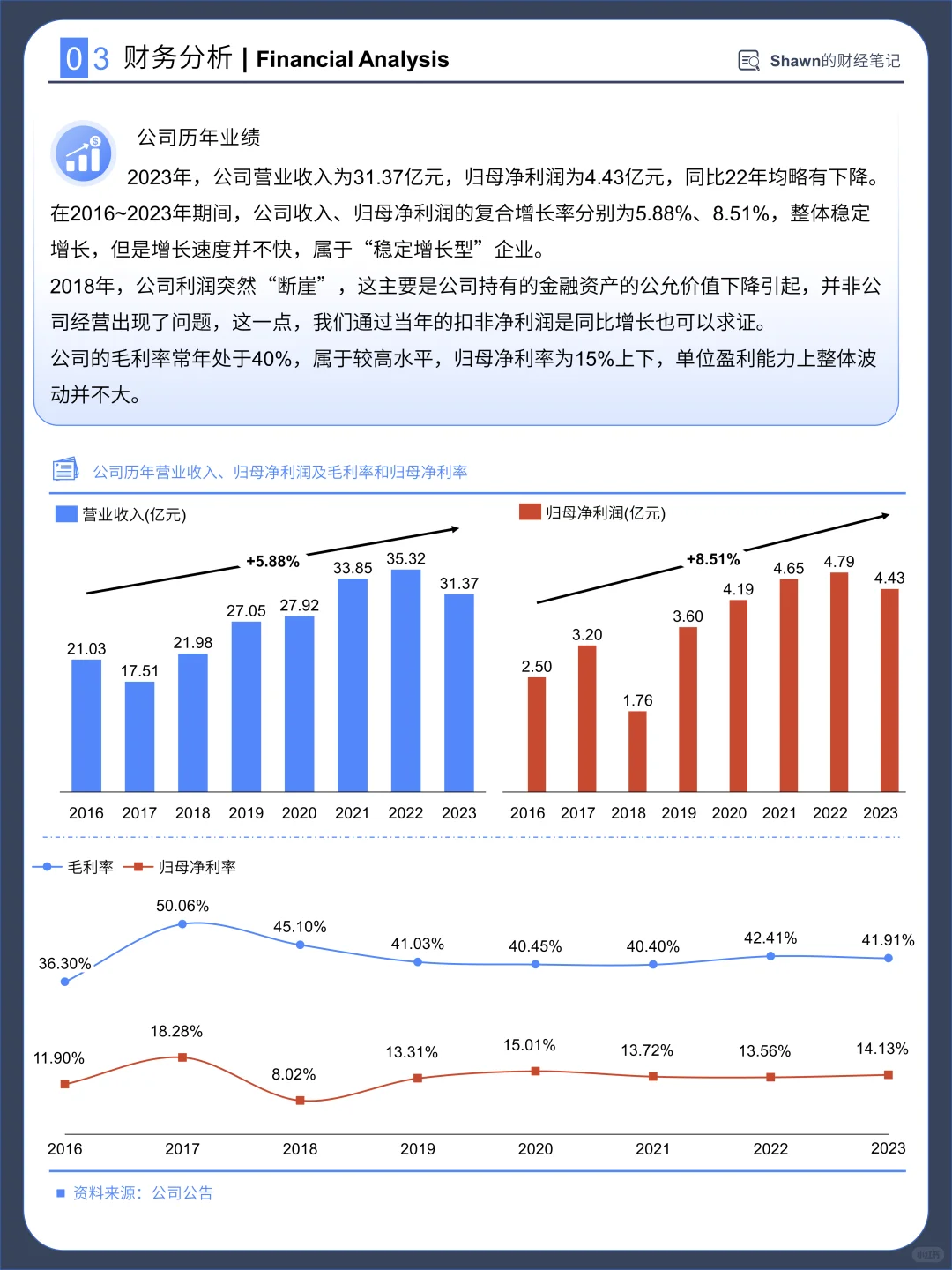 每天分析一家上市公司：No.001 马应龙