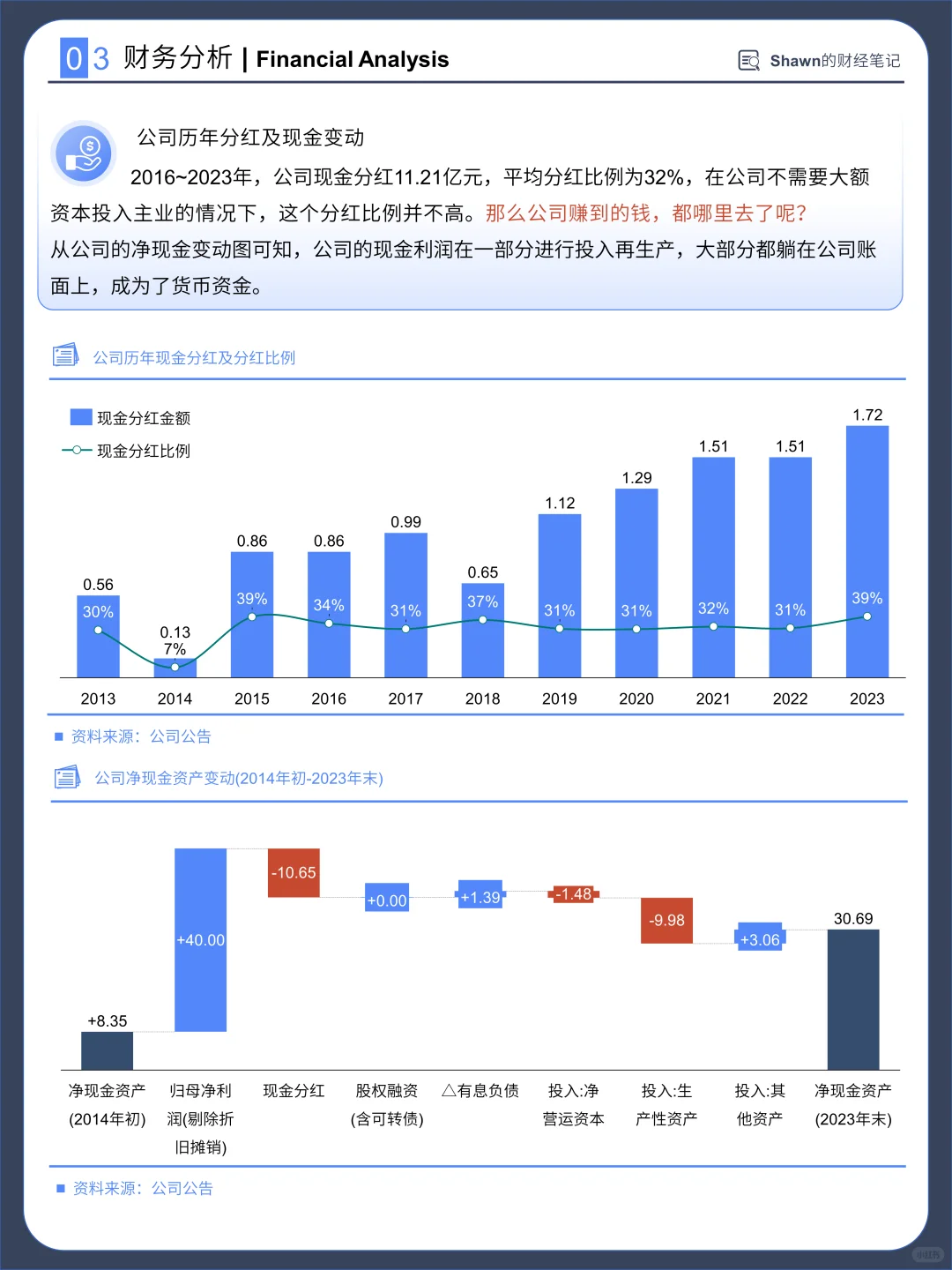 每天分析一家上市公司：No.001 马应龙