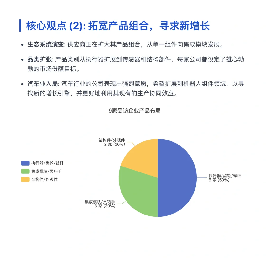 高盛研报，高盛实地考察中国机器人供应链