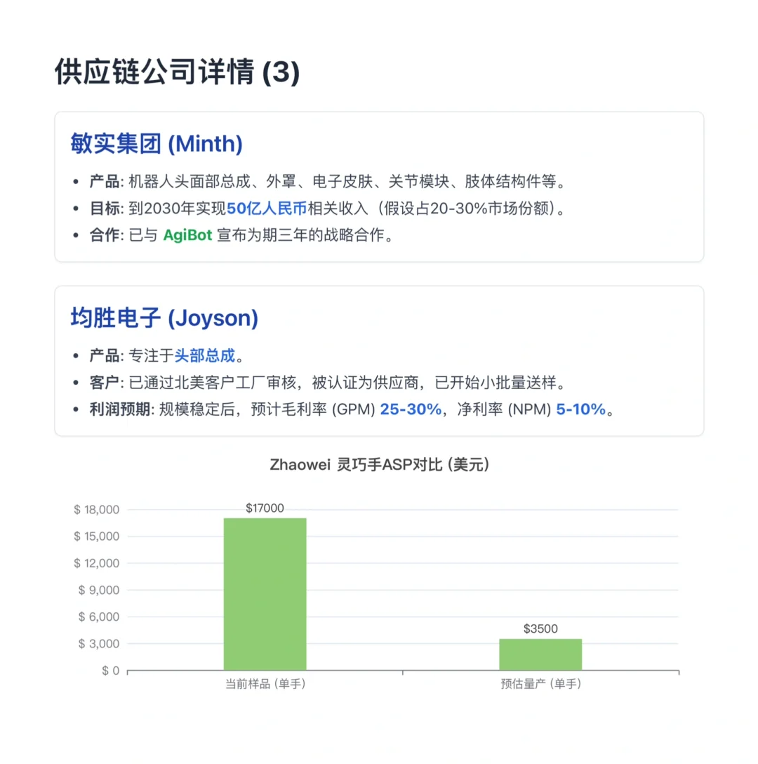 高盛研报，高盛实地考察中国机器人供应链