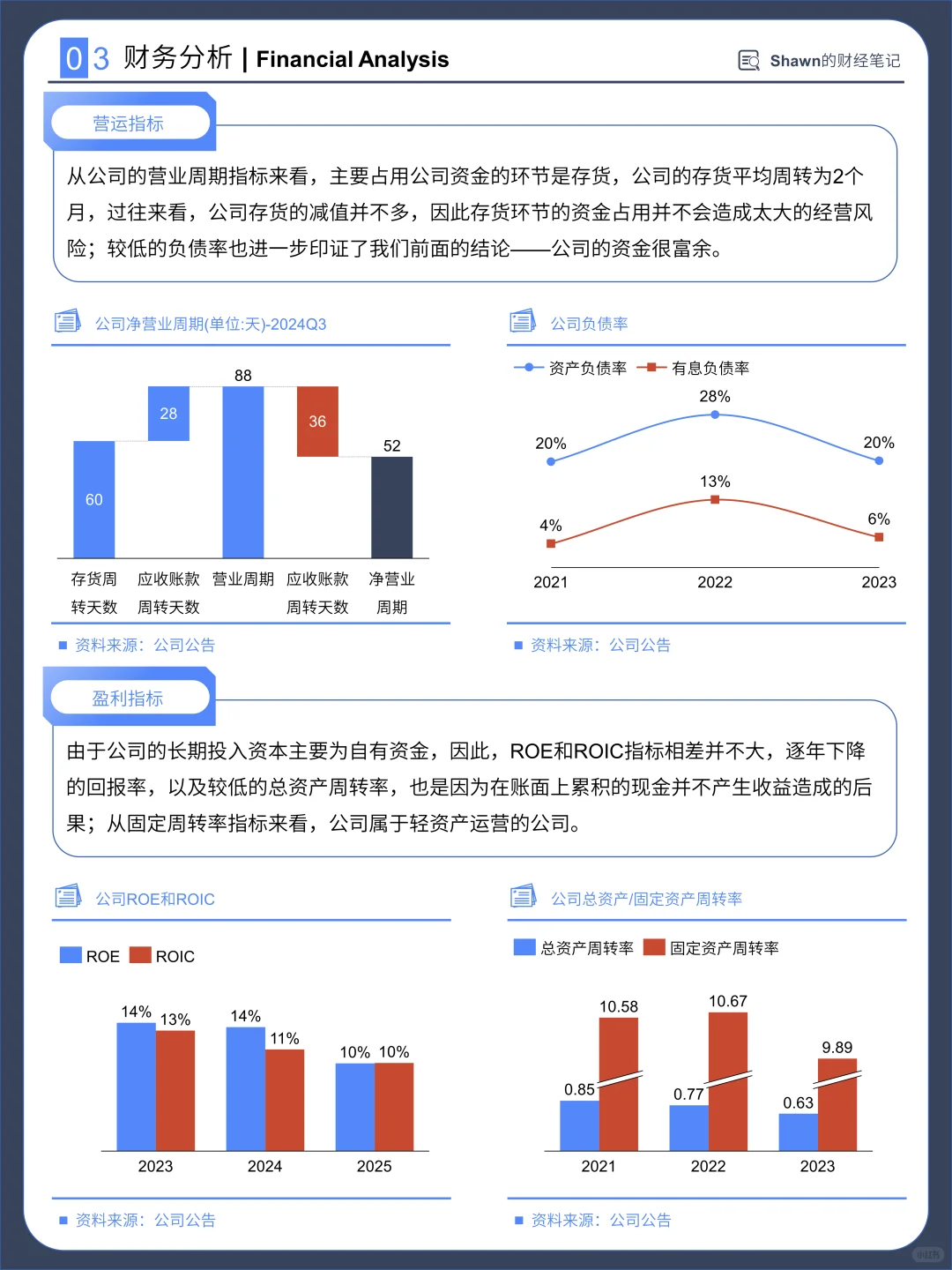 每天分析一家上市公司：No.001 马应龙