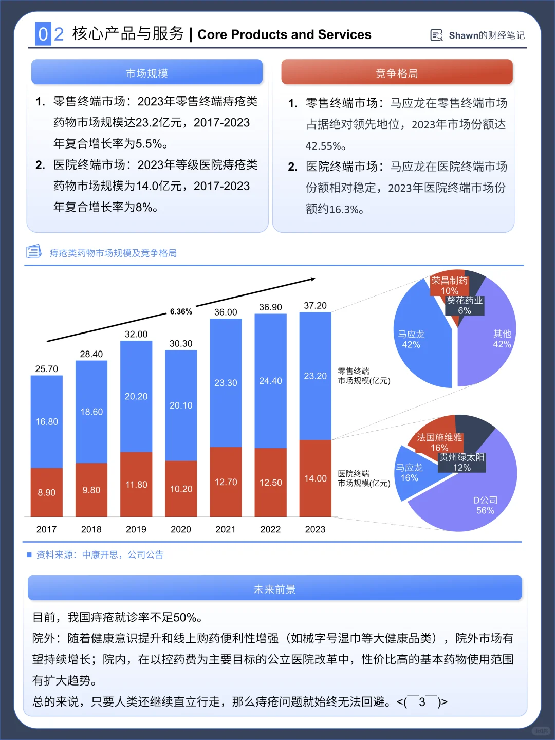 每天分析一家上市公司：No.001 马应龙