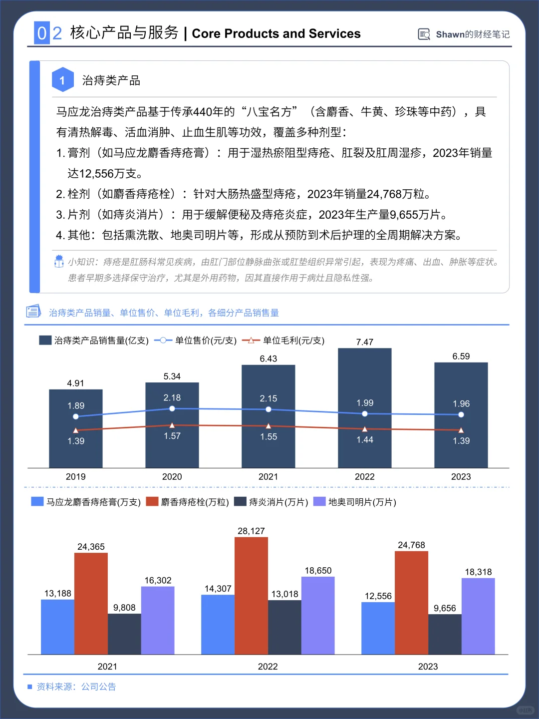 每天分析一家上市公司：No.001 马应龙