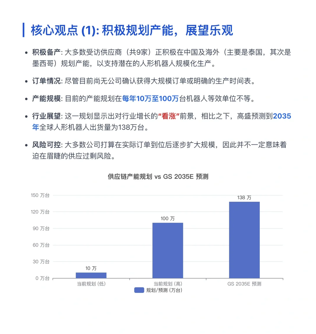 高盛研报，高盛实地考察中国机器人供应链