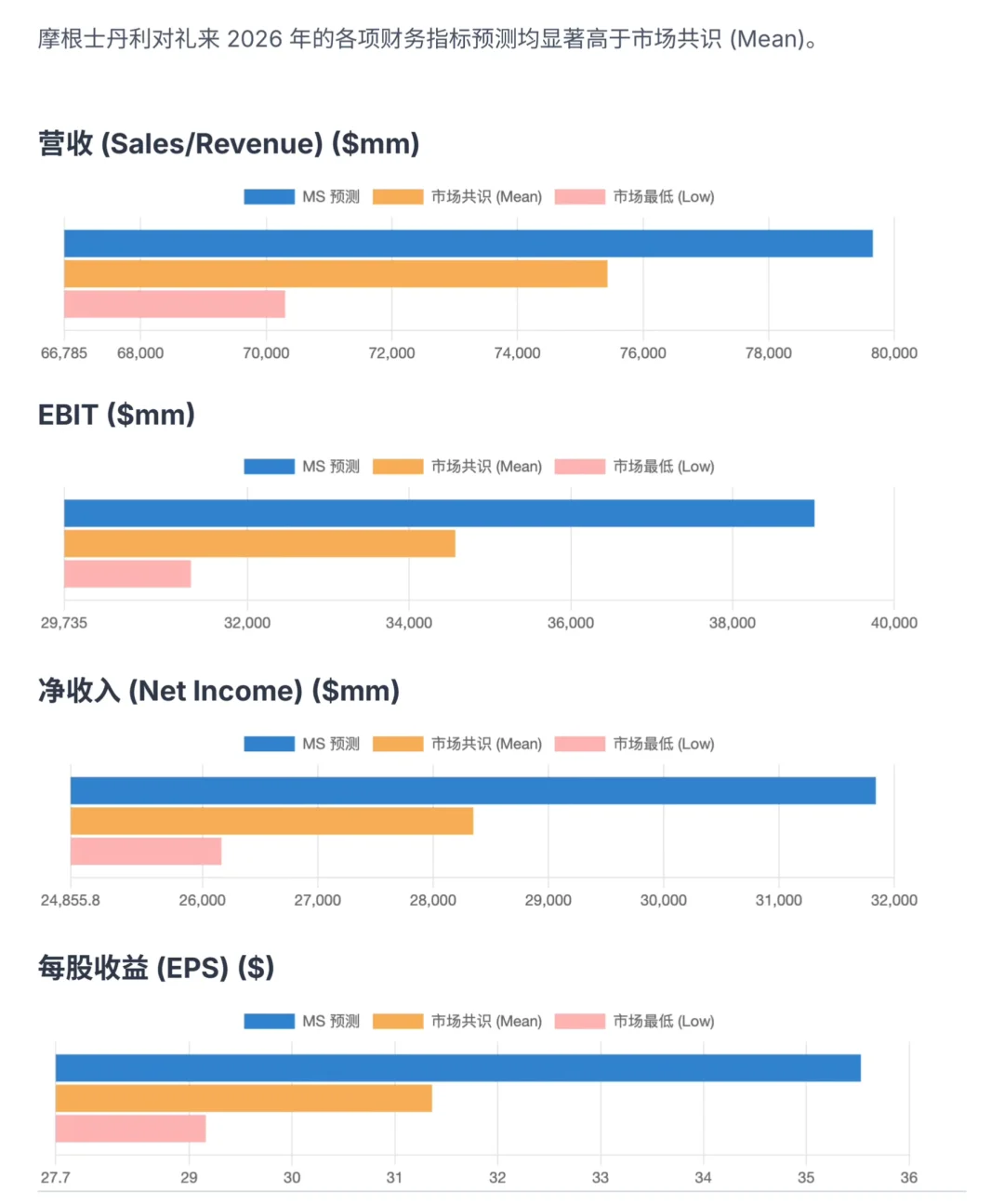 大摩研报，礼来公司GLP-1纳入医保，是喜是忧