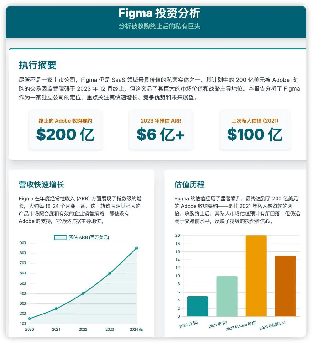 分享一个每股策略【美股Figma研报分