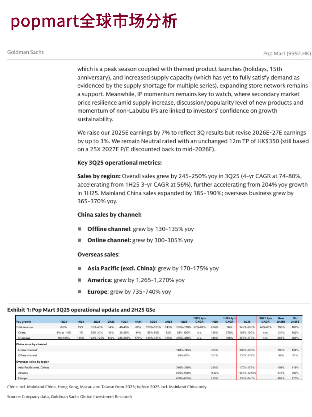 高盛10月底的《泡泡玛特研报》真的好敢写