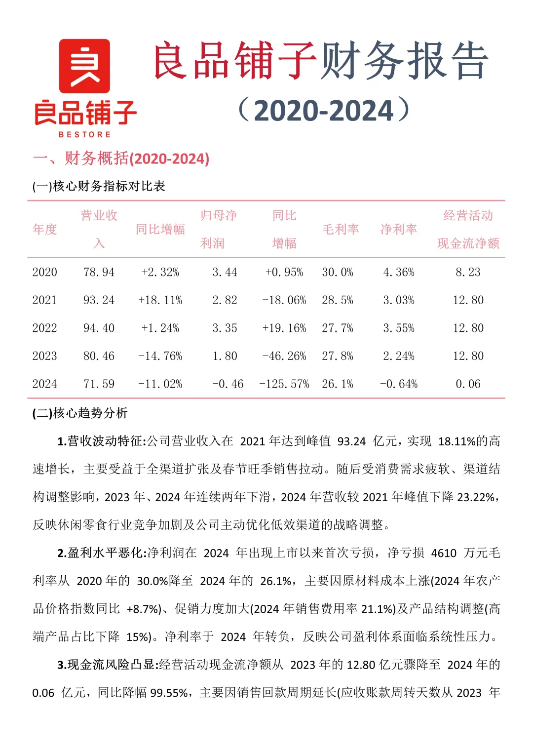 财务报告分析——以良品铺子为例