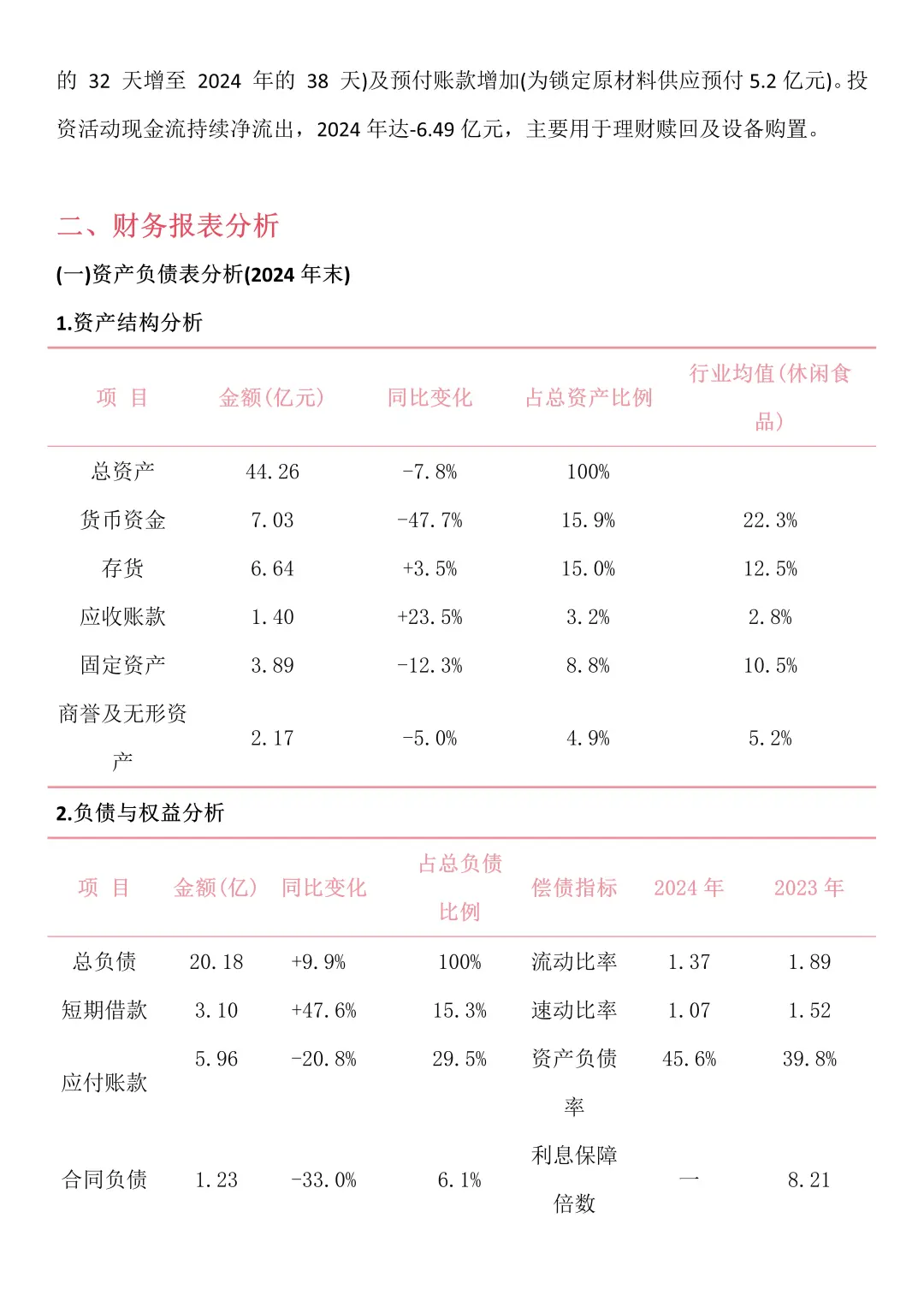财务报告分析——以良品铺子为例