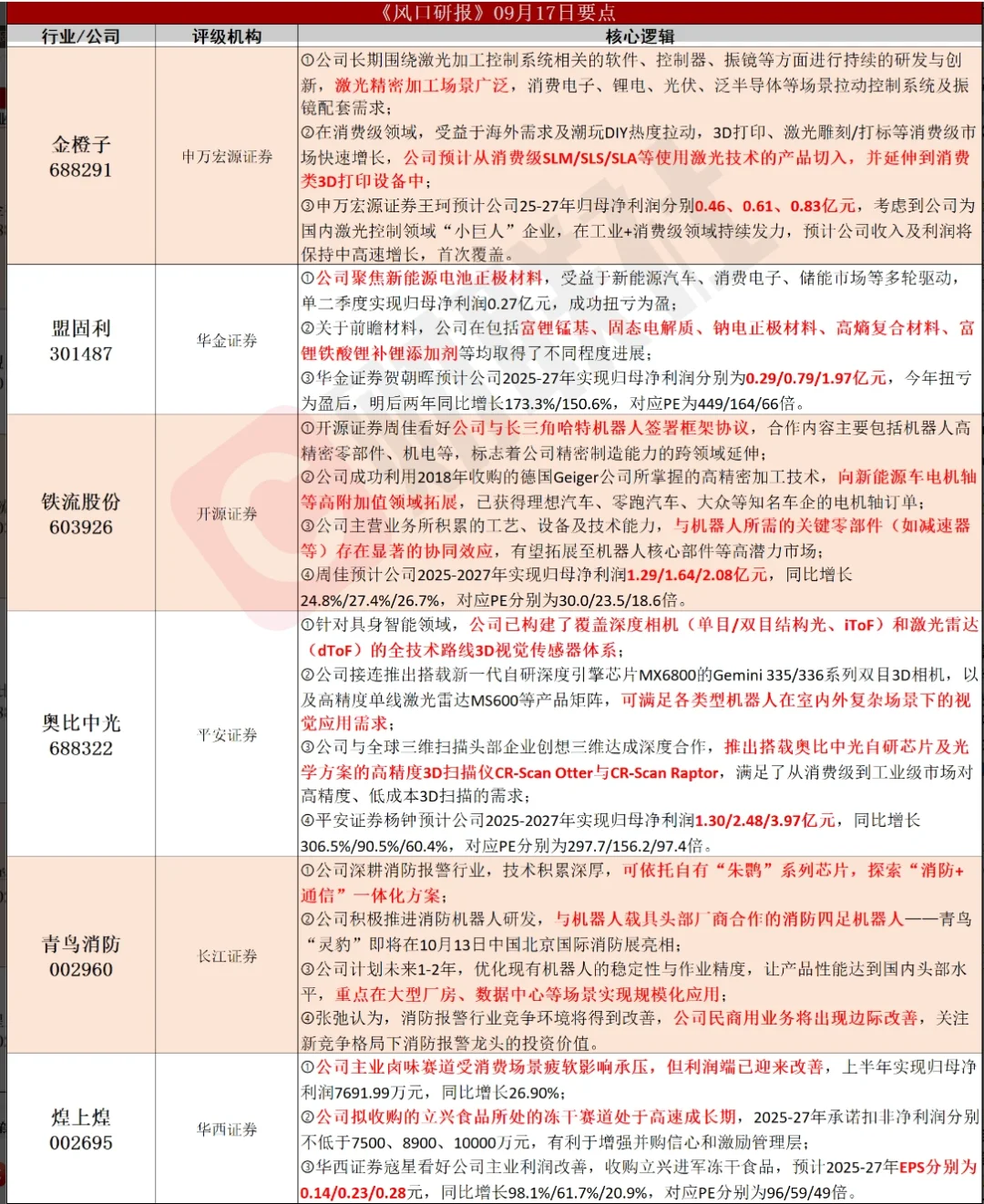 风口研报（收藏）
