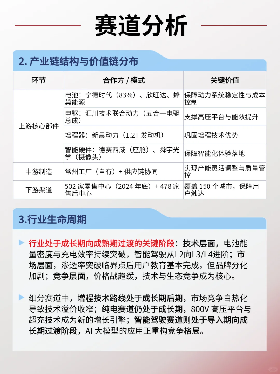 每日公司深度报告 | 第1期：理想汽车