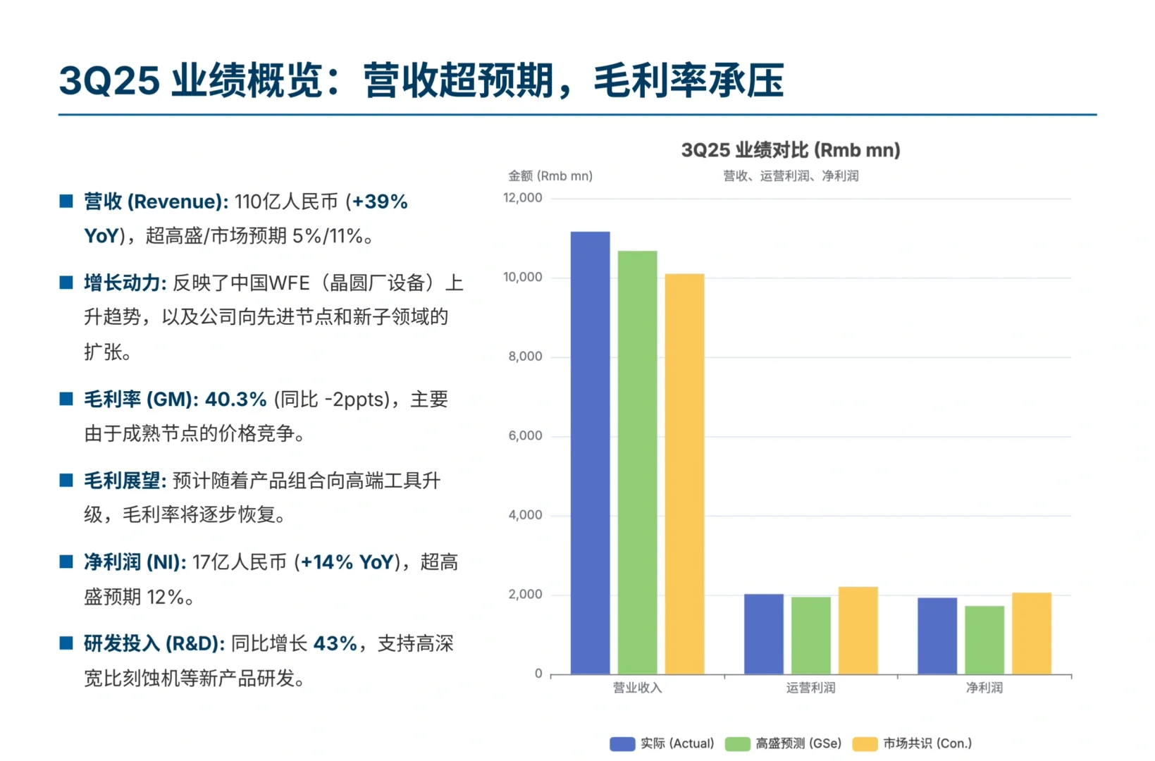 高盛研报，北方华创财报解读，新设备成功扩张