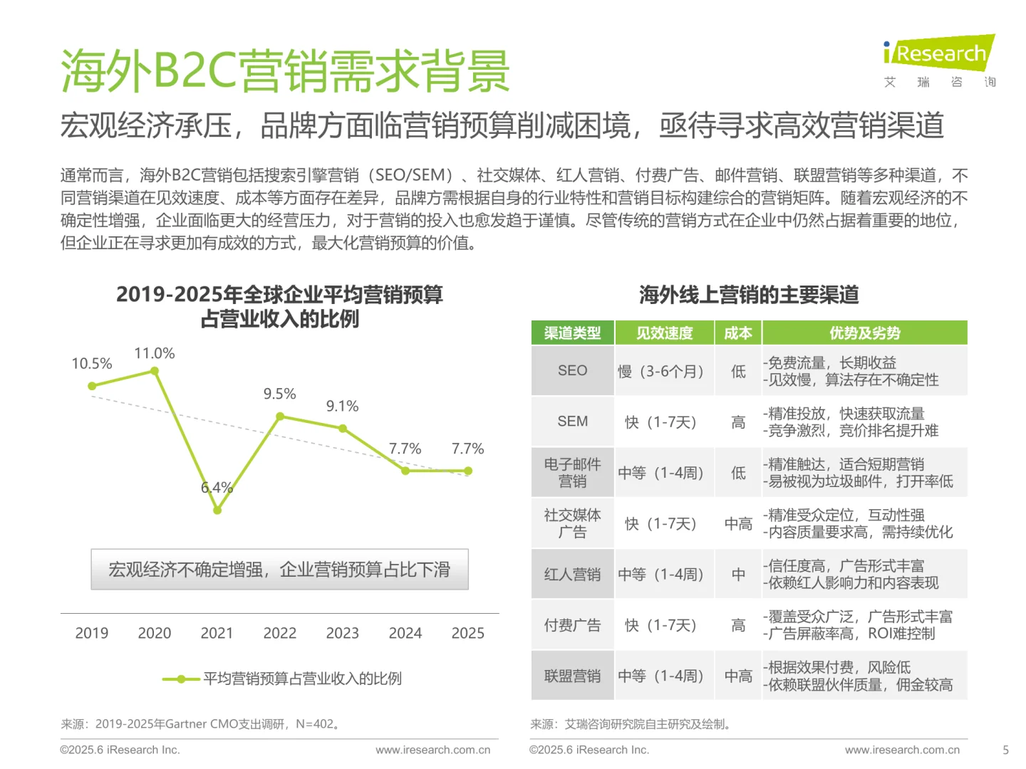 24页|海外红人营销SaaS行业研究报告