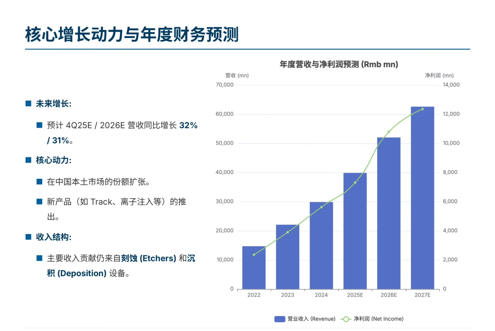 高盛研报，北方华创财报解读，新设备成功扩张