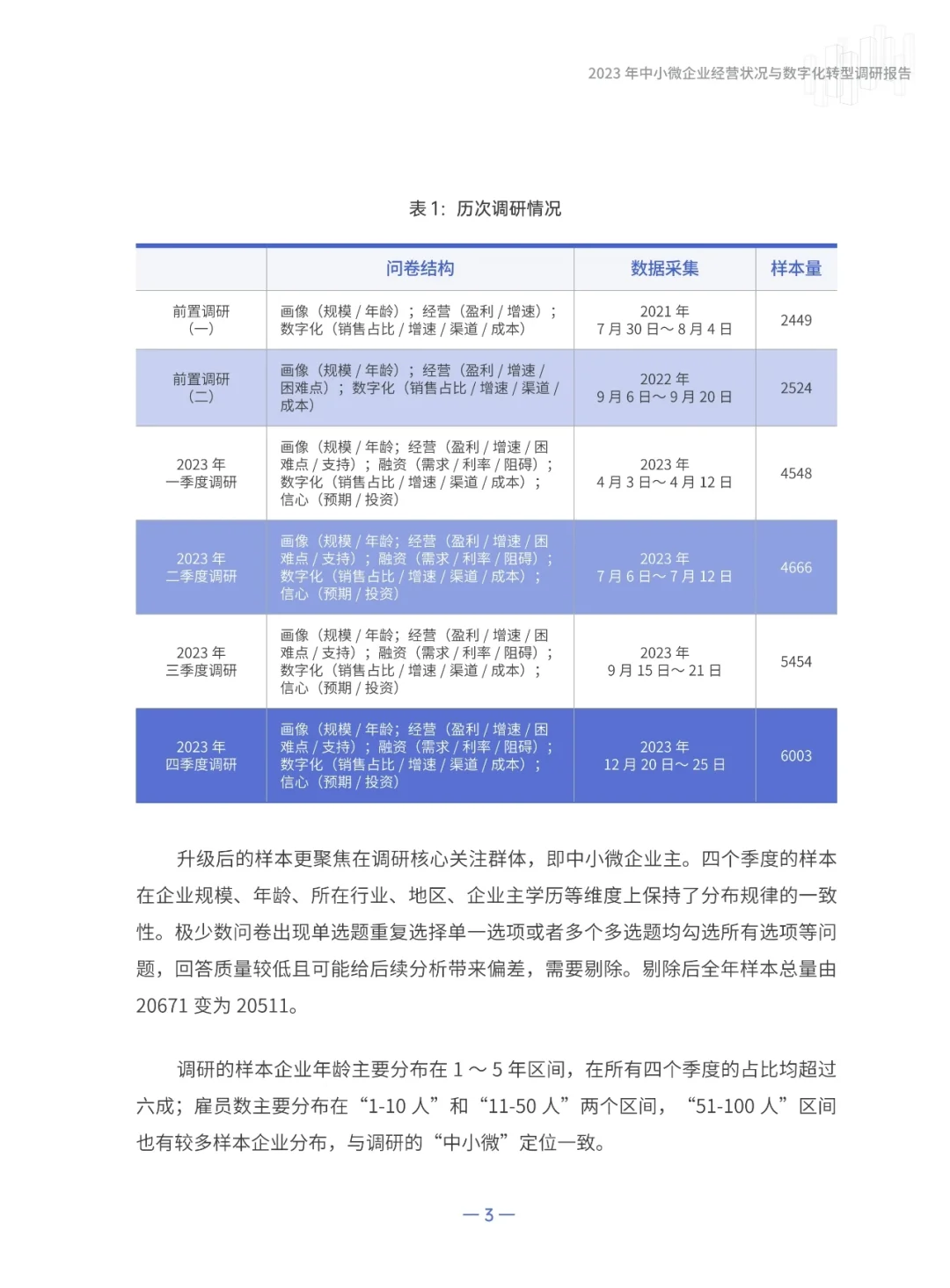 2023中小企业经营状况与数字化转型调研报告