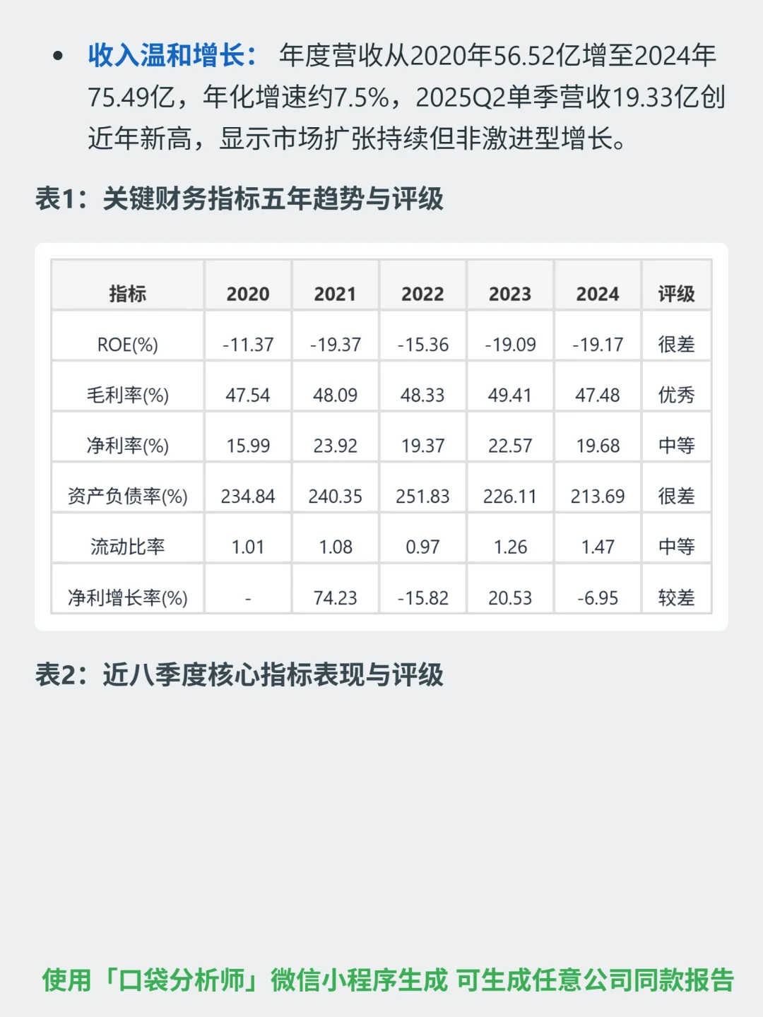 Yumands Inc 4000 字深度研报