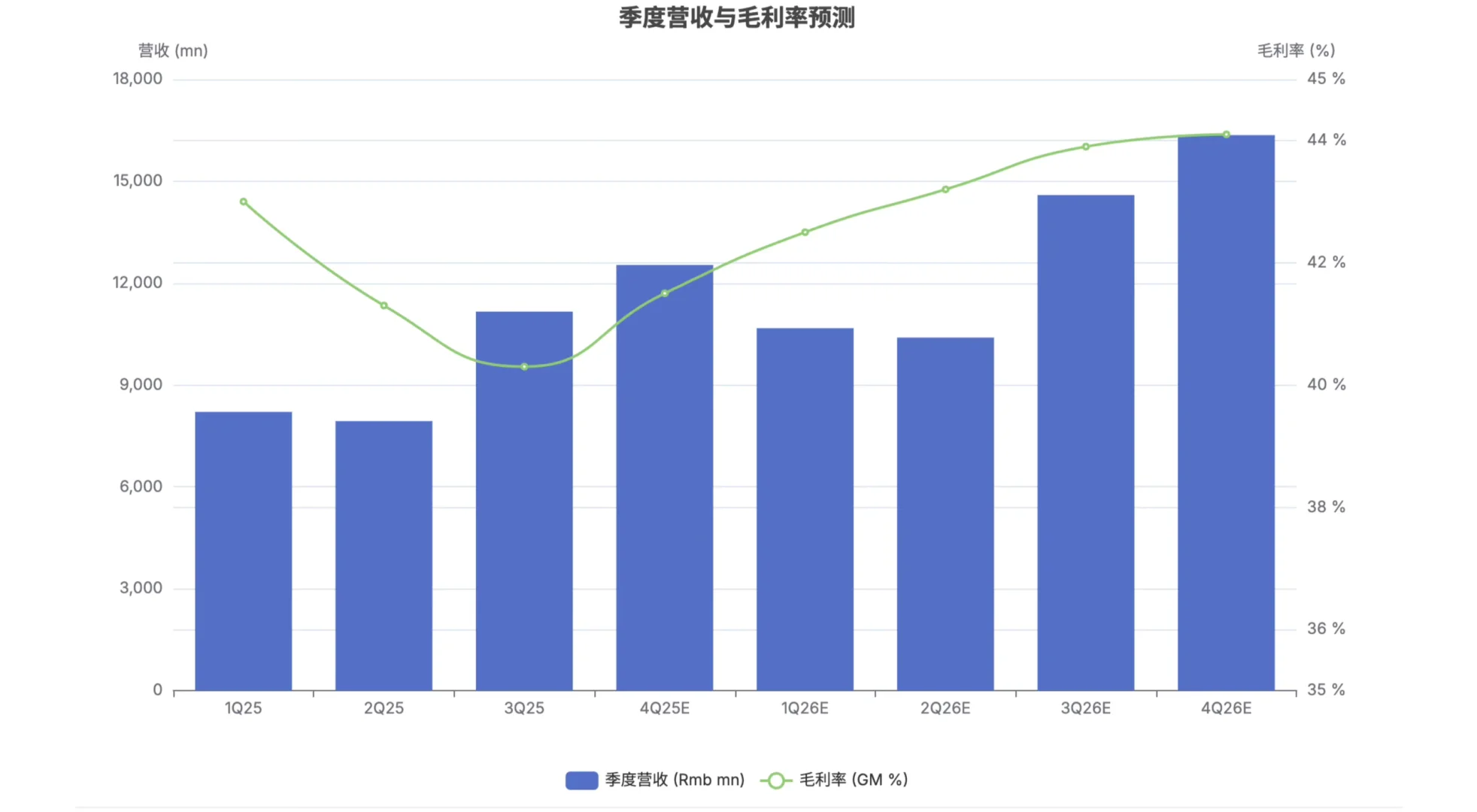 高盛研报，北方华创财报解读，新设备成功扩张